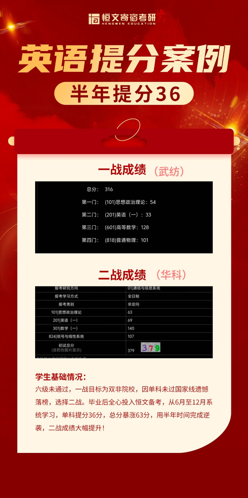 武汉考研集训营排行榜：专注二战考研，武汉恒文考研为何备受关注？
